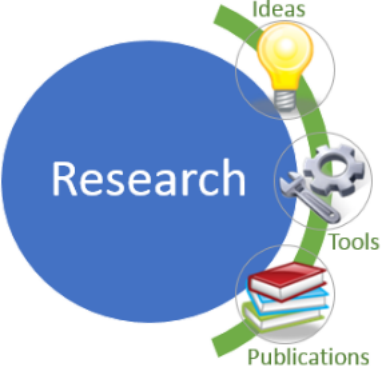 Research | PSR